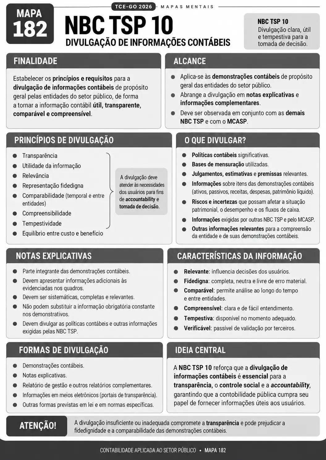 Antes: conteúdo sobre NBC TSP 10 em formato tradicional preto e branco